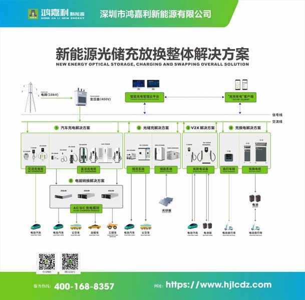 實(shí)力登榜！鴻嘉利攜手充充有電入圍2025中國充換電行業(yè)十大品牌評選(圖3)